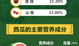 彩虹圈吃瓜群众爆料微博,吃瓜群众热议微博新动态